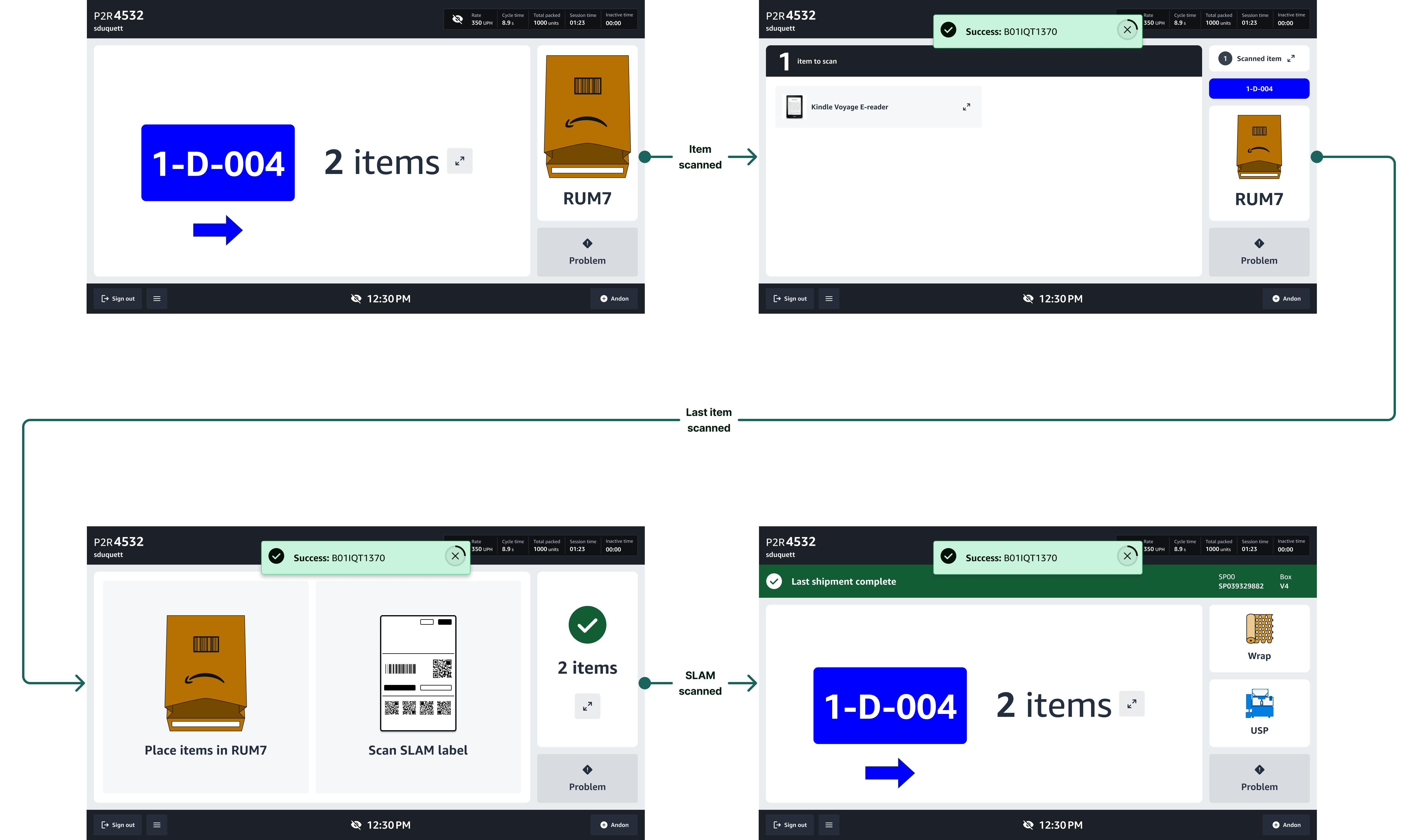 End-to-end packing flow
